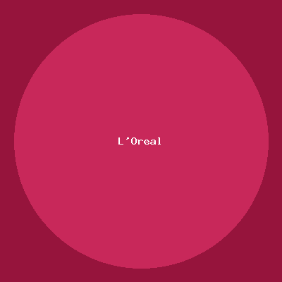 Brand